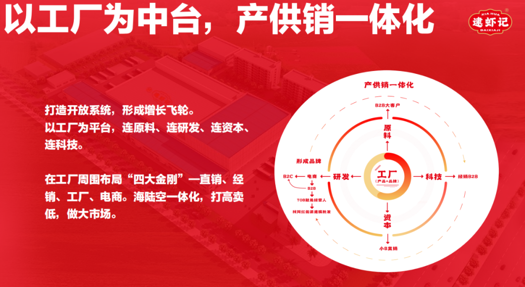 食业头条对话逮虾记:虾滑的生意到底能做多远多大?