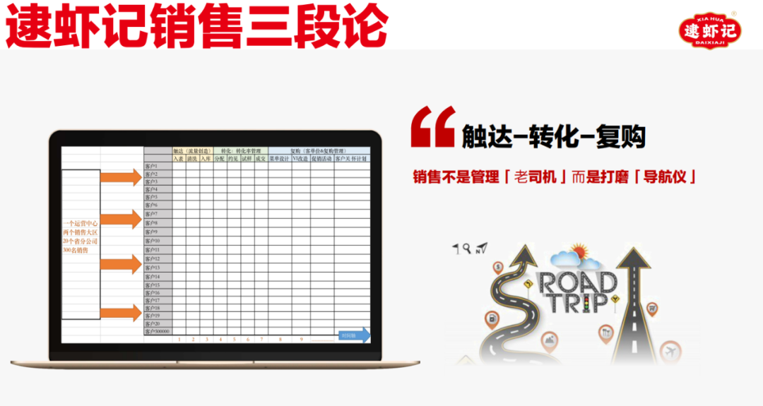 食业头条对话逮虾记:虾滑的生意到底能做多远多大?
