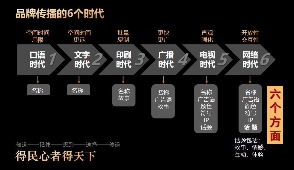 于维民：品牌专属印象，就是品牌力量（上）