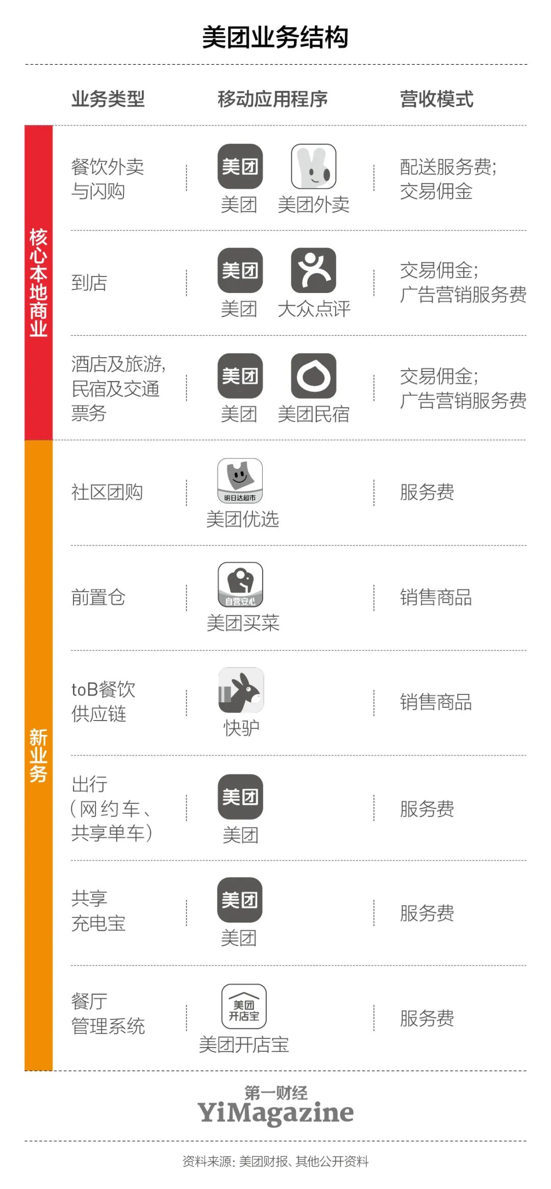 美团：全面对战抖音