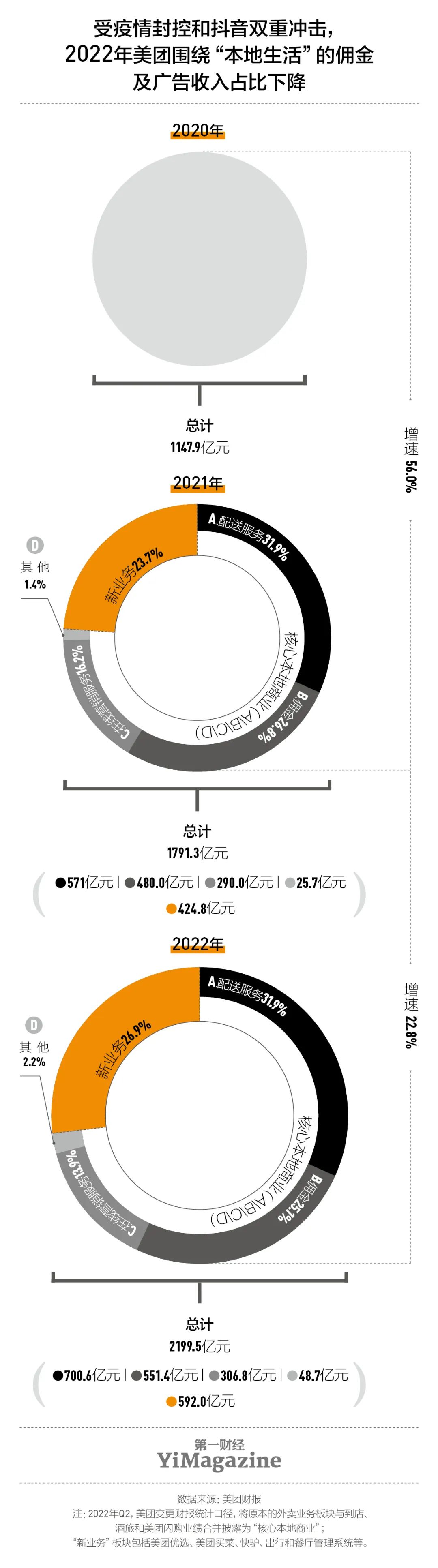 美团：全面对战抖音