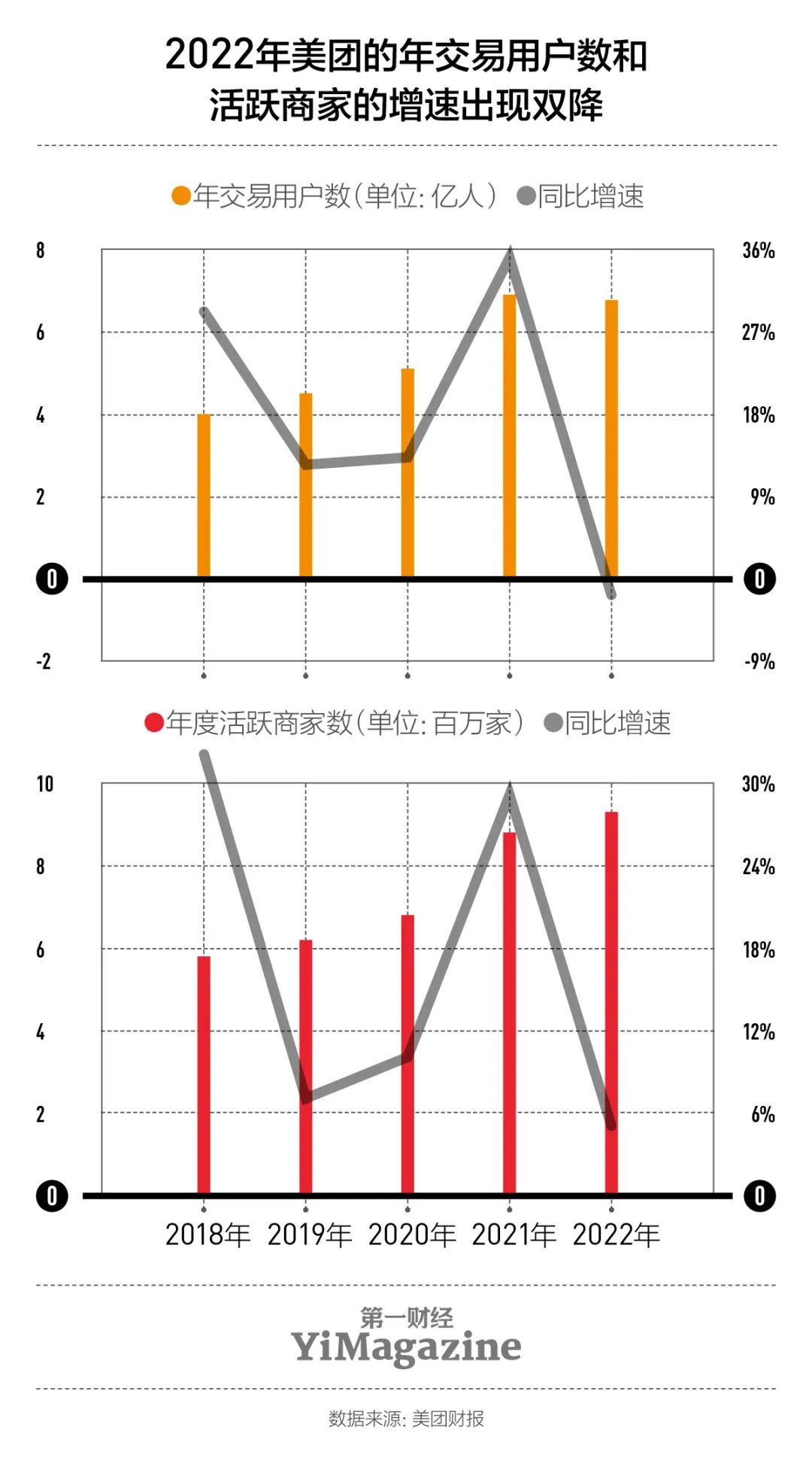 美团：全面对战抖音