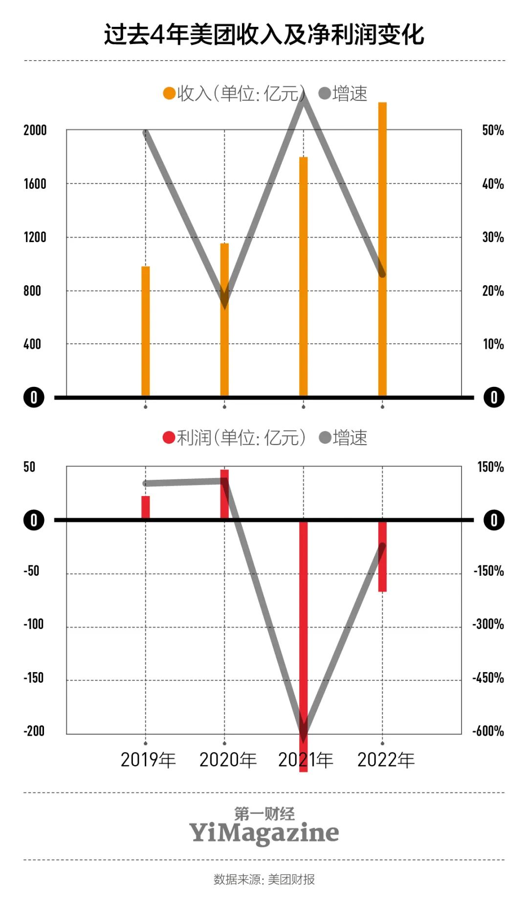 美团：全面对战抖音