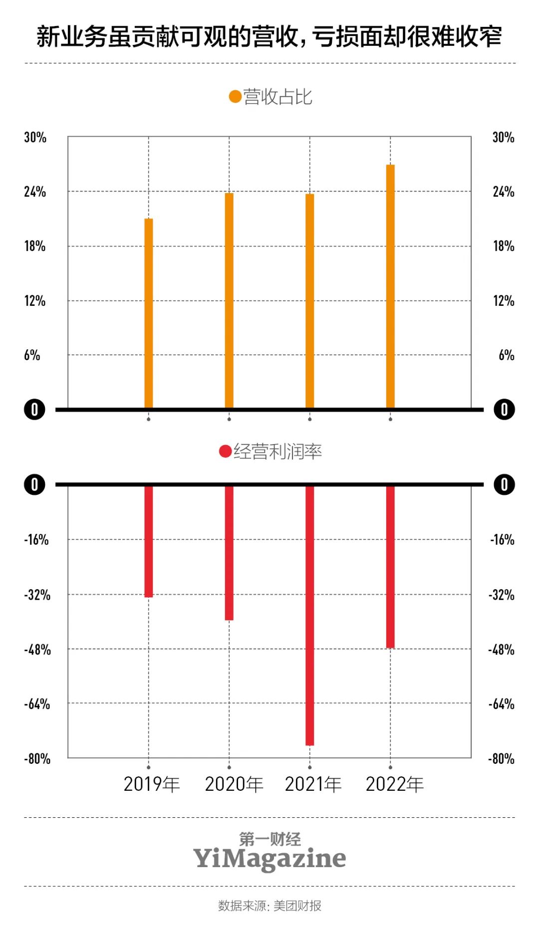 美团：全面对战抖音
