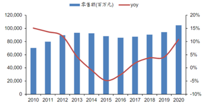 复盘国货之光白象20年