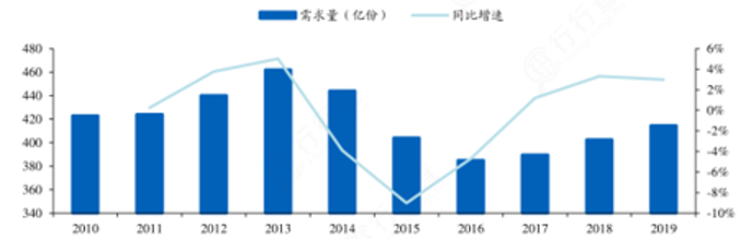 复盘国货之光白象20年