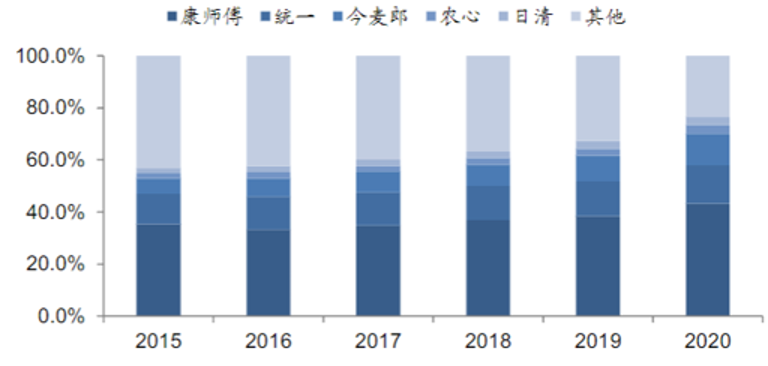 复盘国货之光白象20年