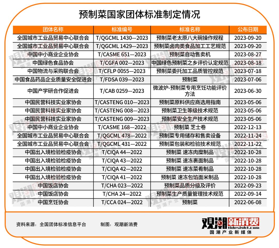 从万亿风口变“洪水猛兽”，预制菜之困怎么解？