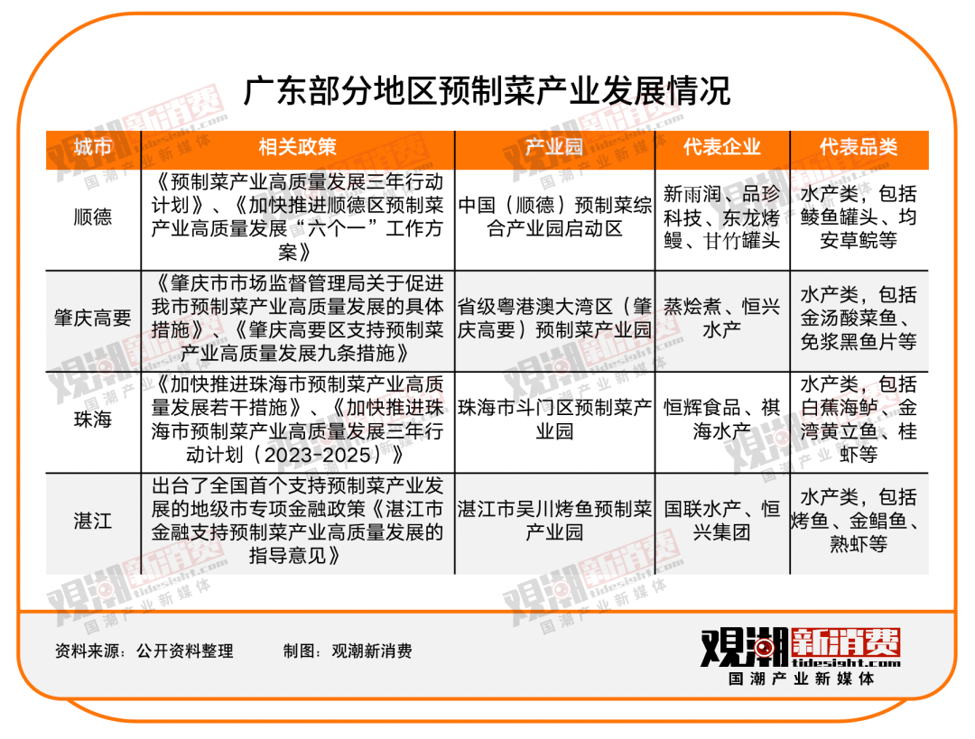 从万亿风口变“洪水猛兽”，预制菜之困怎么解？