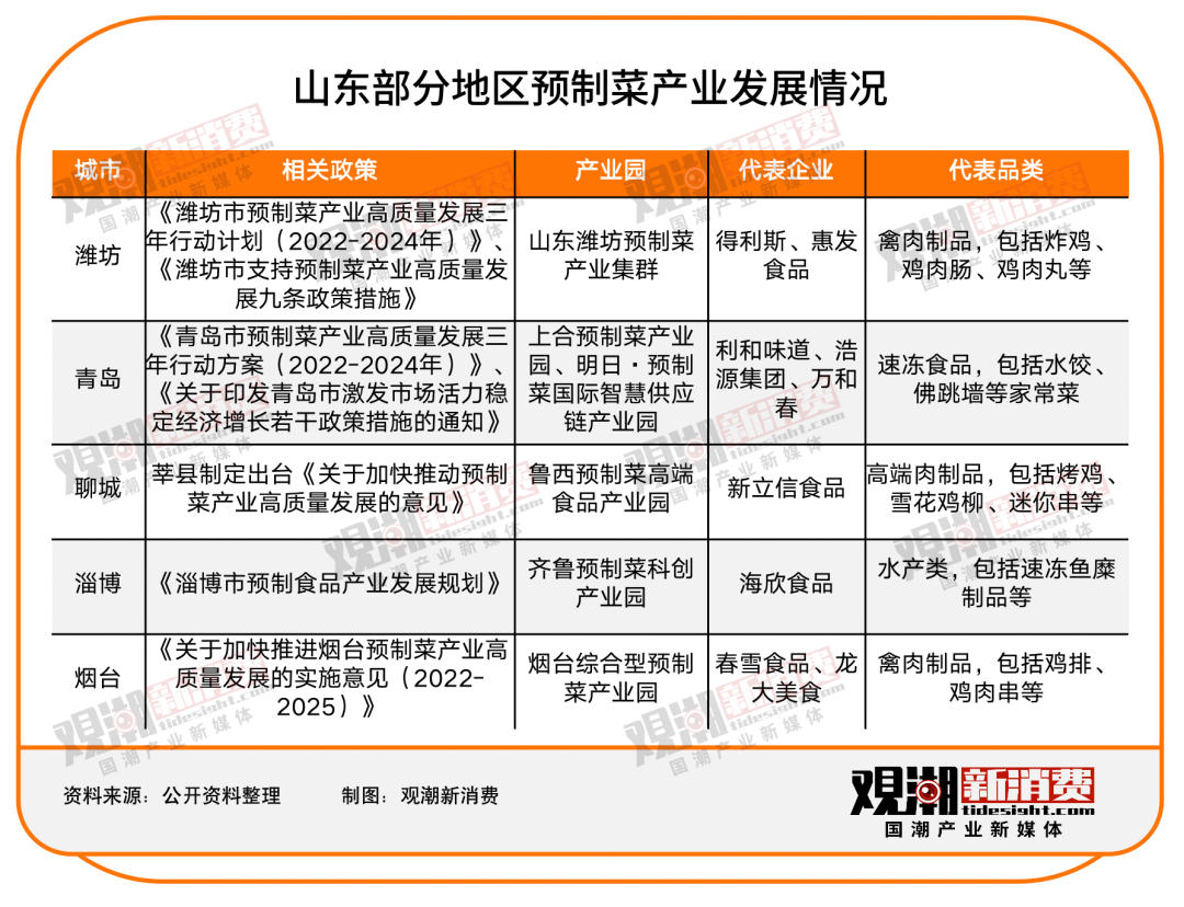 从万亿风口变“洪水猛兽”，预制菜之困怎么解？