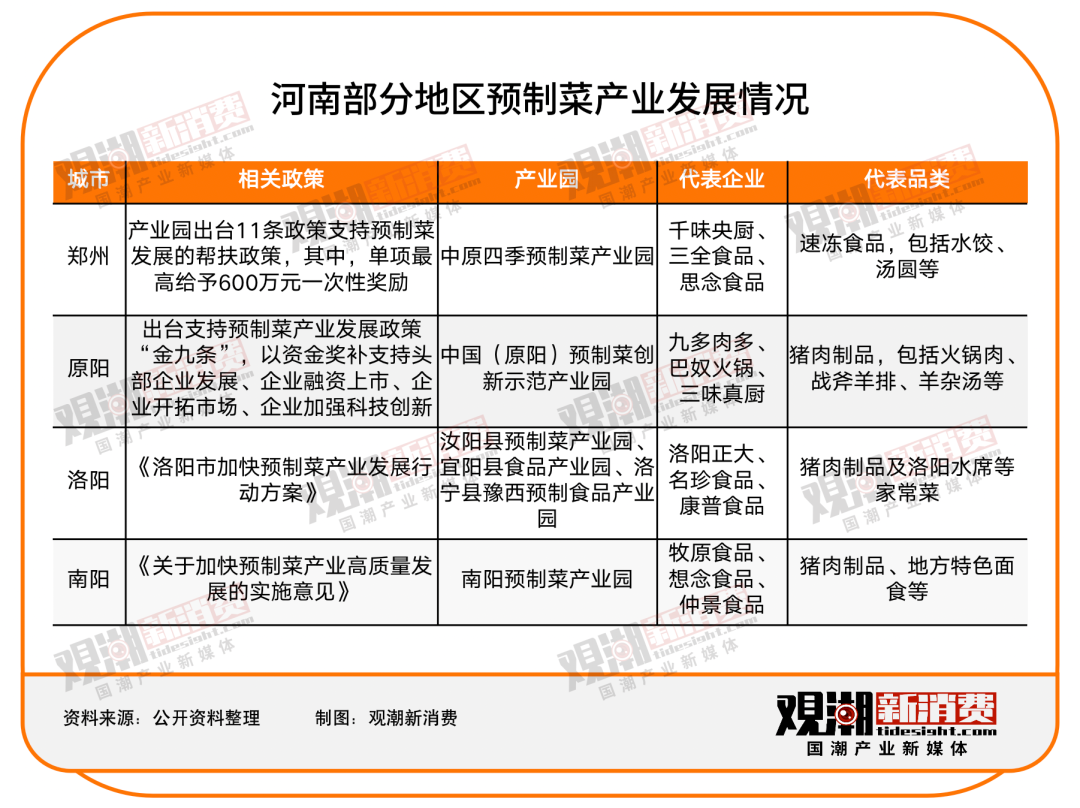 从万亿风口变“洪水猛兽”，预制菜之困怎么解？