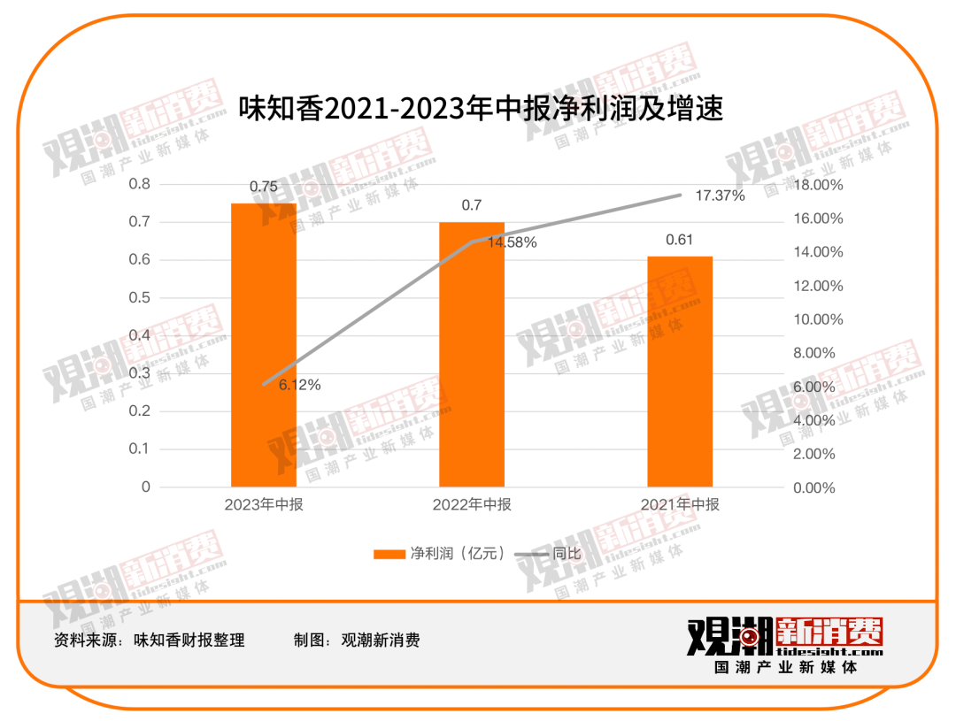 从万亿风口变“洪水猛兽”，预制菜之困怎么解？