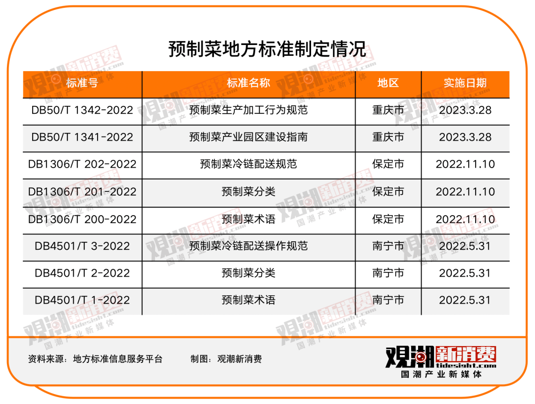 从万亿风口变“洪水猛兽”，预制菜之困怎么解？