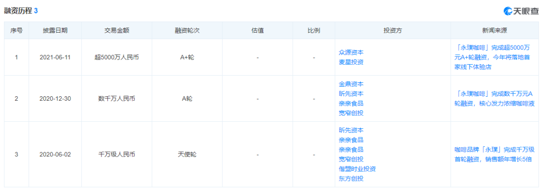 对谈永璞创始人:中国美院毕业卖咖啡年入4亿,怎么做的?