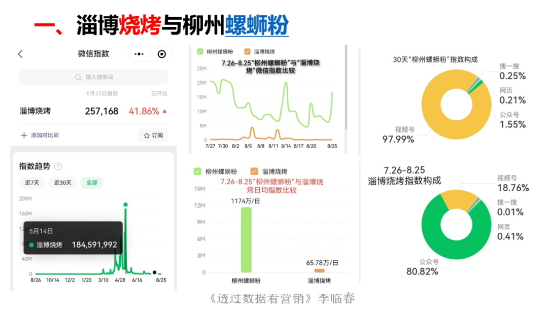 李临春:透过数据看营销 | 开讲了直播