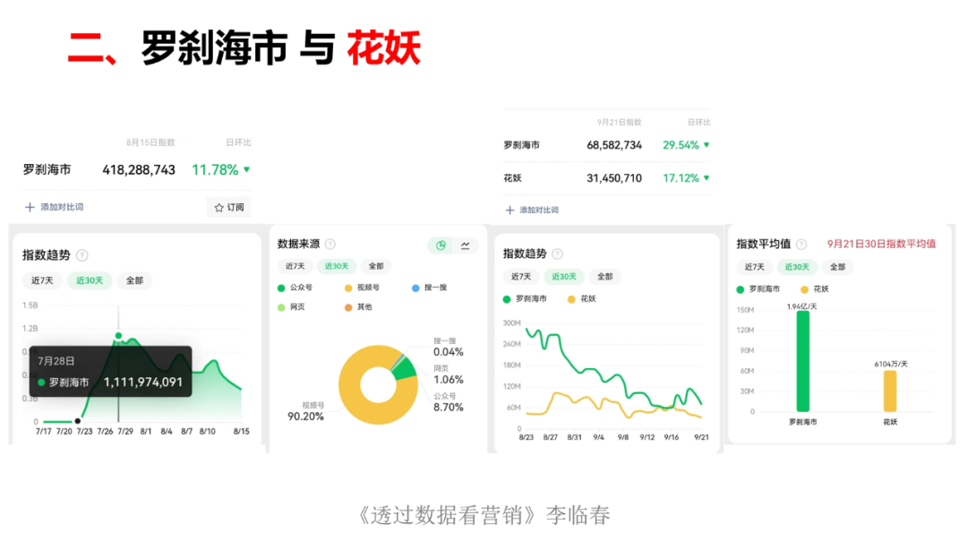 李临春:透过数据看营销 | 开讲了直播