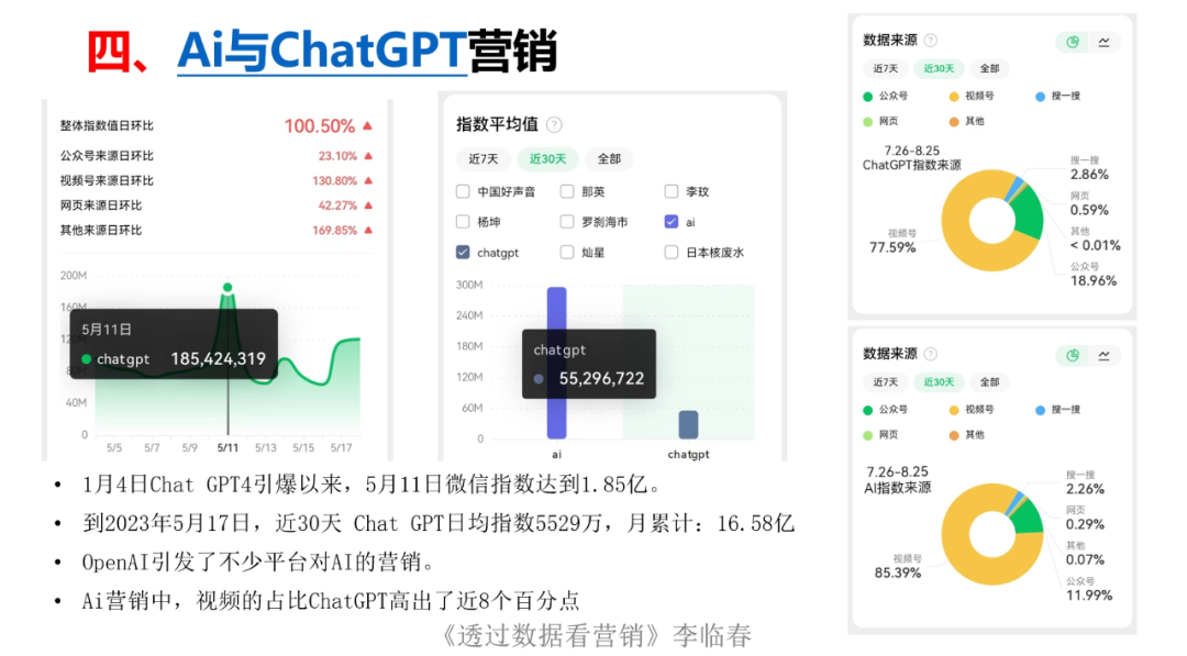 李临春:透过数据看营销 | 开讲了直播