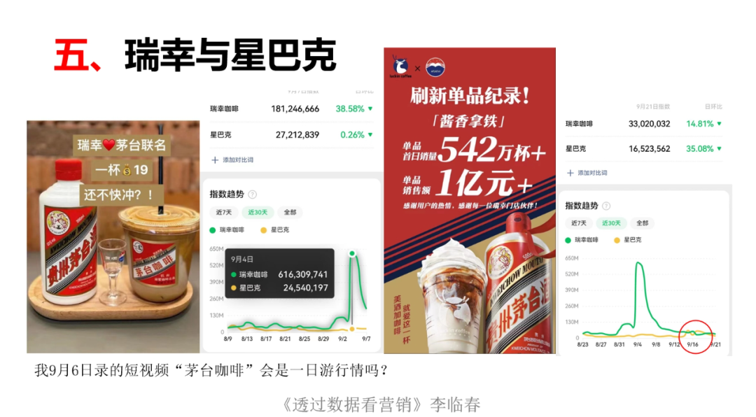 李临春:透过数据看营销 | 开讲了直播