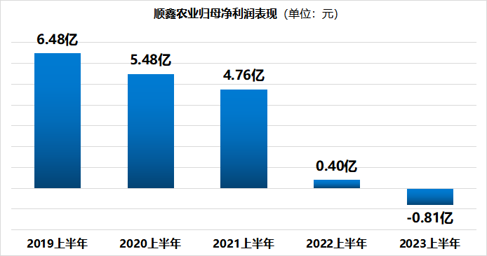 顺鑫农业的多元化有多煎熬!能否凭借白酒打赢翻身仗?