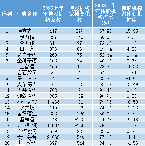 顺鑫农业的多元化有多煎熬!能否凭借白酒打赢翻身仗?