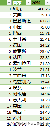 过去与未来全球奶业20大国家:中国增速都是世界第一