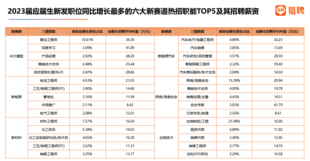 2023年,这些公司起飞了