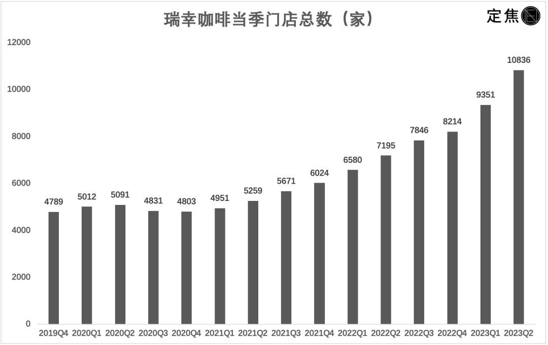 2023年,这些公司起飞了