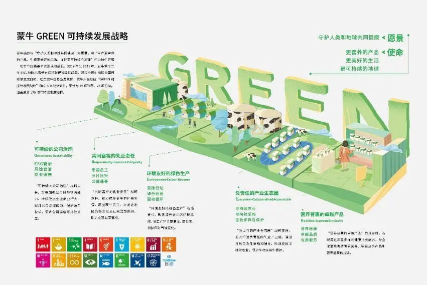 历史新高！蒙牛MSCI ESG评级升至AA