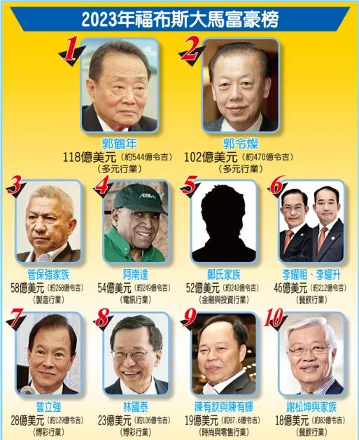 百岁智者,郭鹤年!