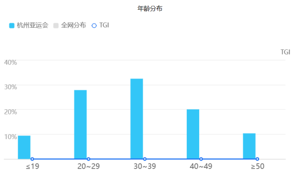 差异化营销，金典有机亚运打出自己的节奏