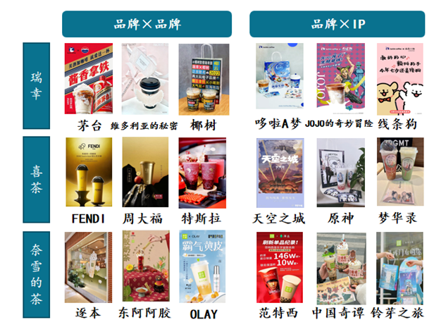 现制饮品疯狂联名带来了什么?又将走向何方?