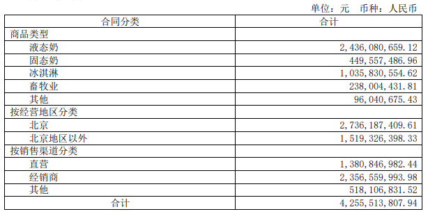 业务增长稳定、市场空间大,这家企业将成为三元股份全资子公司!