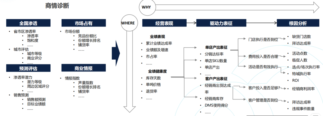 bC一体化，打通b端渠道的最后一米