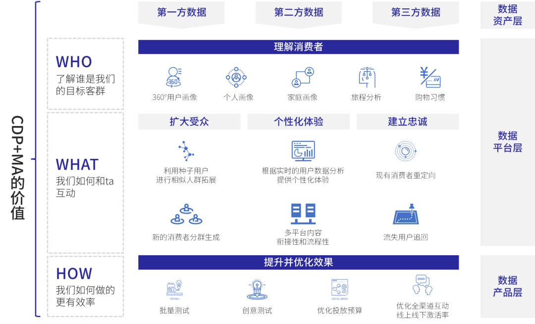 bC一体化，打通b端渠道的最后一米