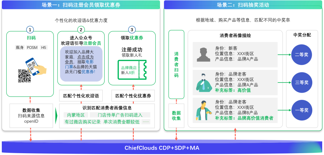bC一体化，打通b端渠道的最后一米