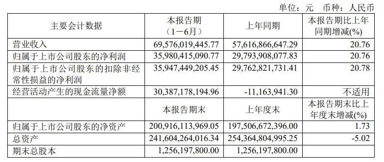 “最大跌幅、集体跳水”,蒸蒸日上的白酒股怎么了?