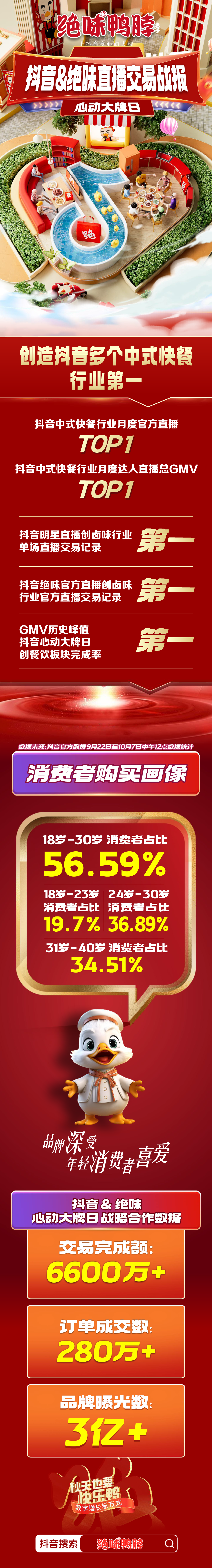 在抖音连破纪录的绝味,唤醒年轻消费者的卤味DNA