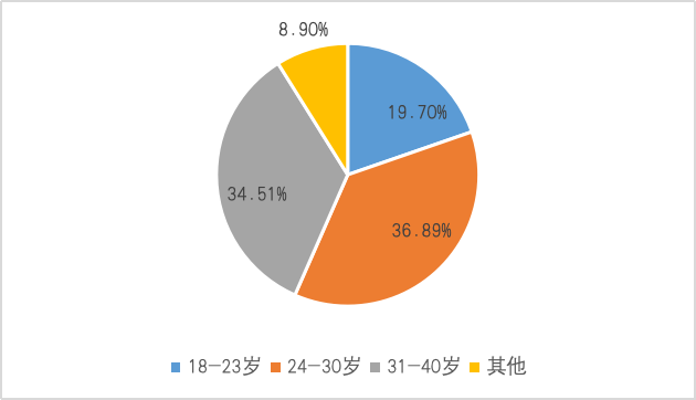 在抖音连破纪录的绝味,唤醒年轻消费者的卤味DNA