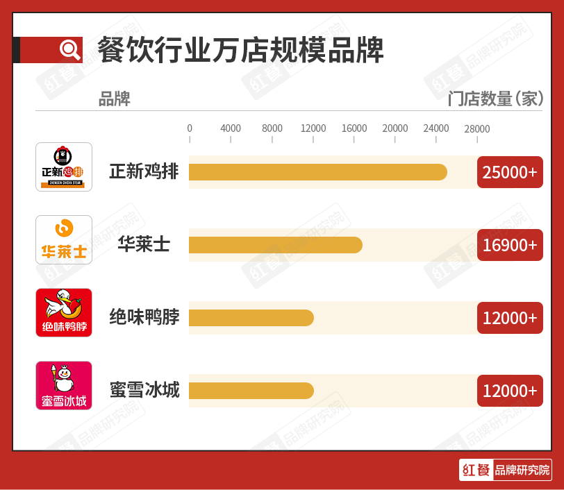 正新鸡排:70亿到账,我不装了