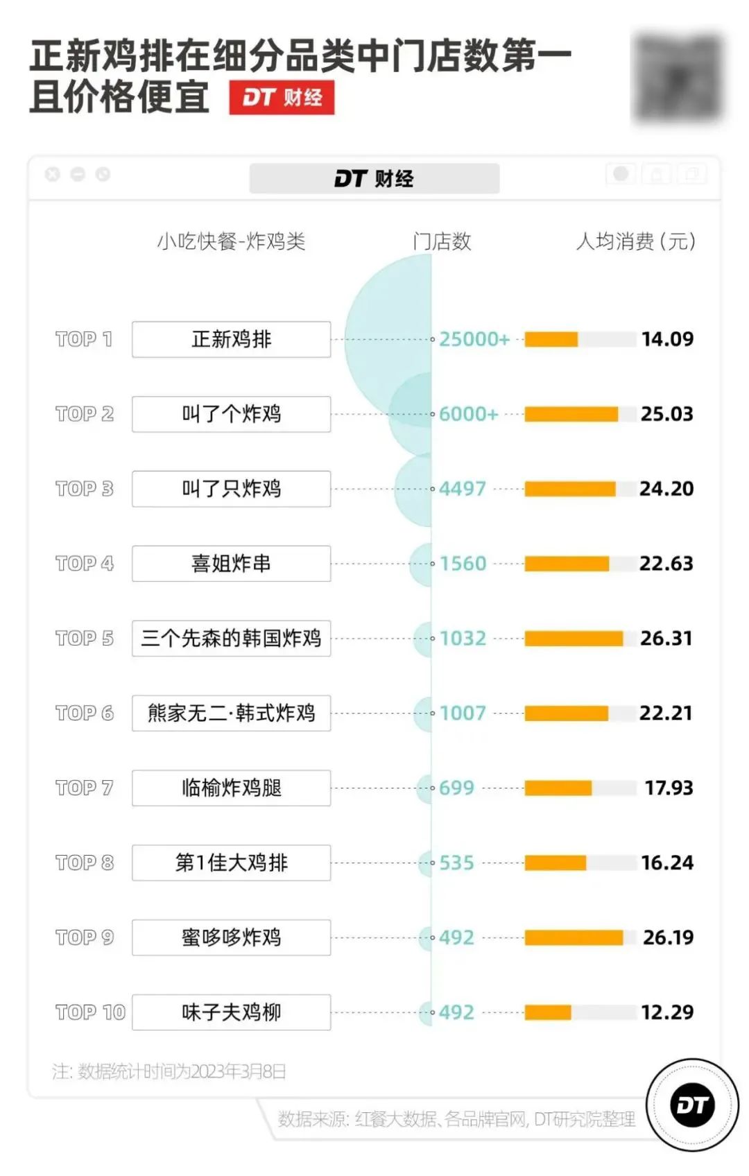 正新鸡排:70亿到账,我不装了