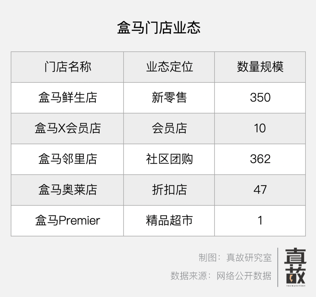 降价20%,盒马接住“精致穷”的中产们