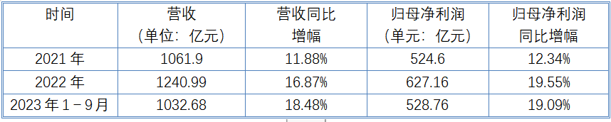 跳出三季报看茅台:茅台高质量路径难复制、更难被超越