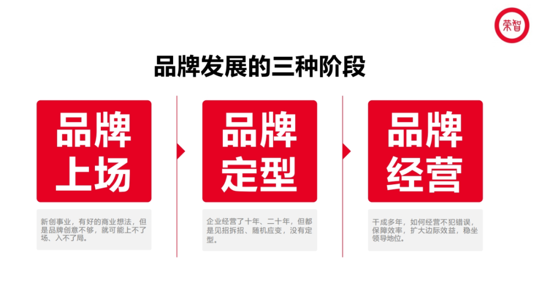 徐超:老品牌焕发新增长,关键是先要品牌定型