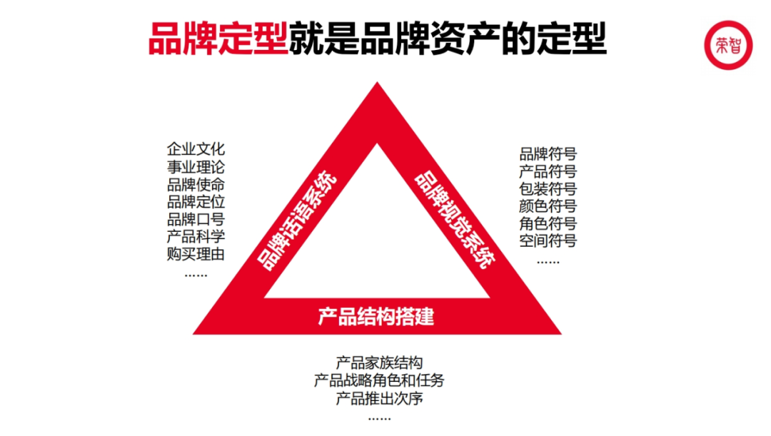 徐超:老品牌焕发新增长,关键是先要品牌定型