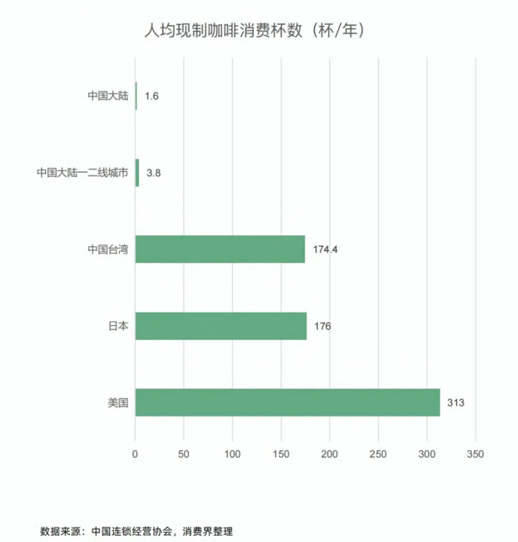 9.9元，咖啡与茶饮还能“卷”多久？