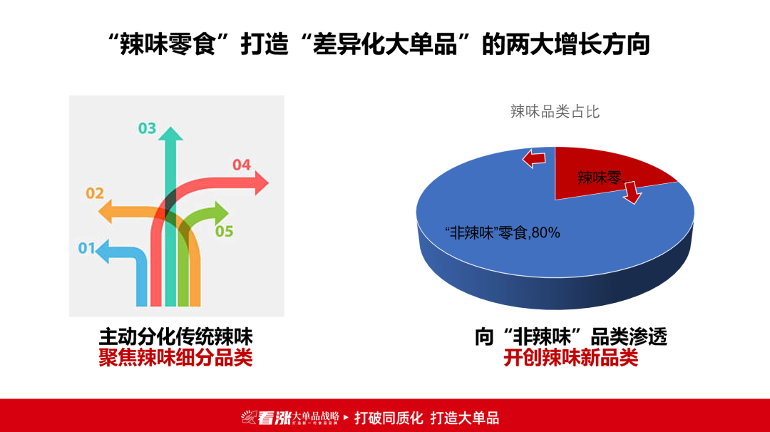 陶锐：千亿辣味零食，破“卷”增长之道 | 开讲了直播
