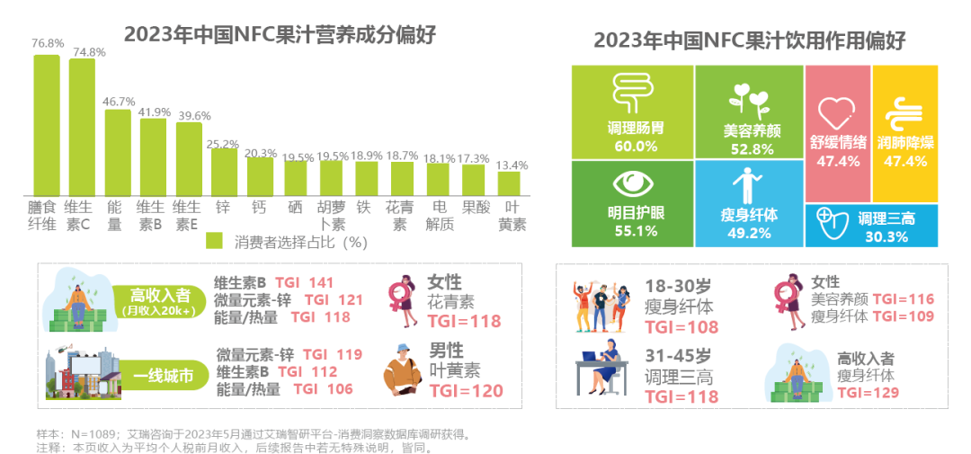 救活汇源,捧红西梅汁…果汁增长终于找到了敲门砖?