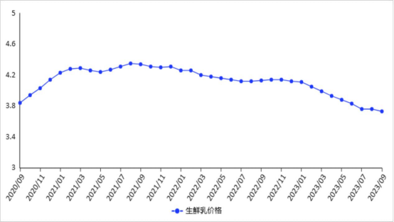 当前乳制品市场的供需形势如何?看农业农村部的权威发布