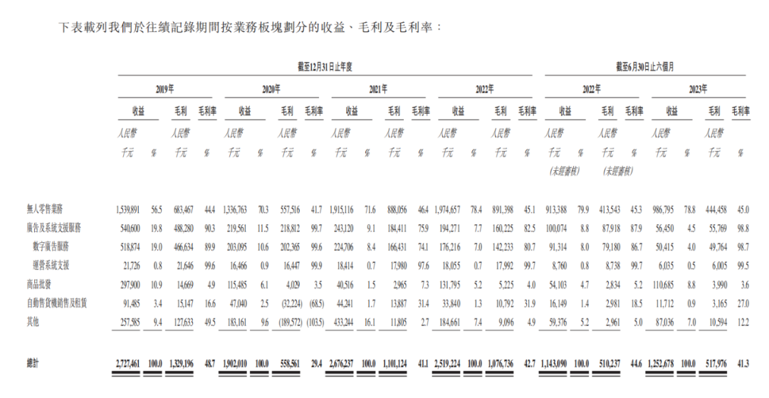 3年亏损16亿,友宝能否用IPO“止血”?