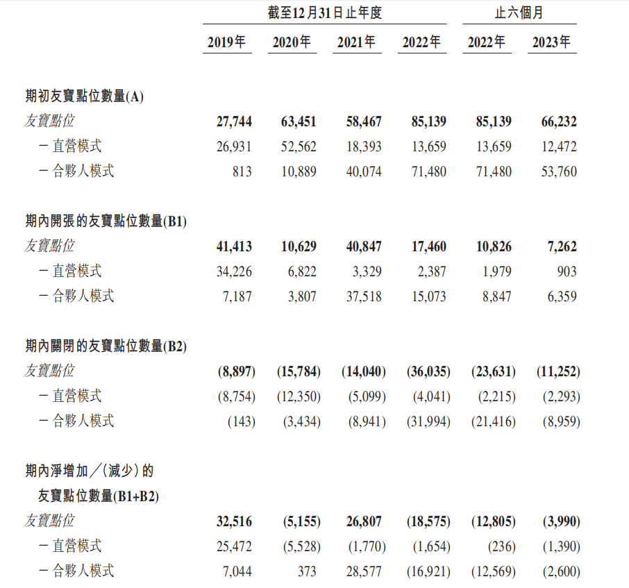 3年亏损16亿,友宝能否用IPO“止血”?